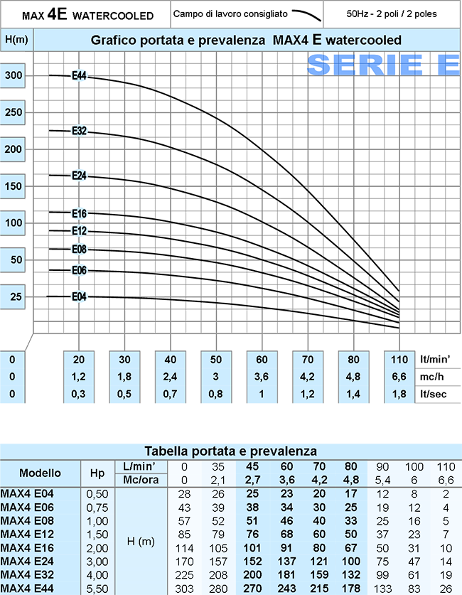 produttori elettropompe italia  pompe sommerse rovatti prezzi  rivenditori pompe rovatti  pompe sommerse orizzontali  rovatti pompe listino prezzi  rovatti pompe ricambi  rovatti pompe rolo  pompa rovatti 3 giranti